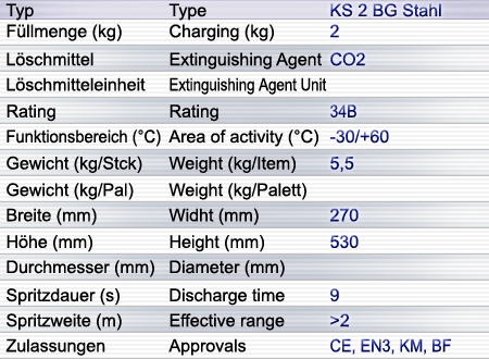 KS 2 BG Stahl Kohlendioxidlöscher